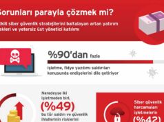 2022 Yılı Güvenlik Tahminleri: Bu Yıl Siber Suçlarla Mücadele Yılı Olacak