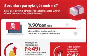 2022 Yılı Güvenlik Tahminleri: Bu Yıl Siber Suçlarla Mücadele Yılı Olacak
