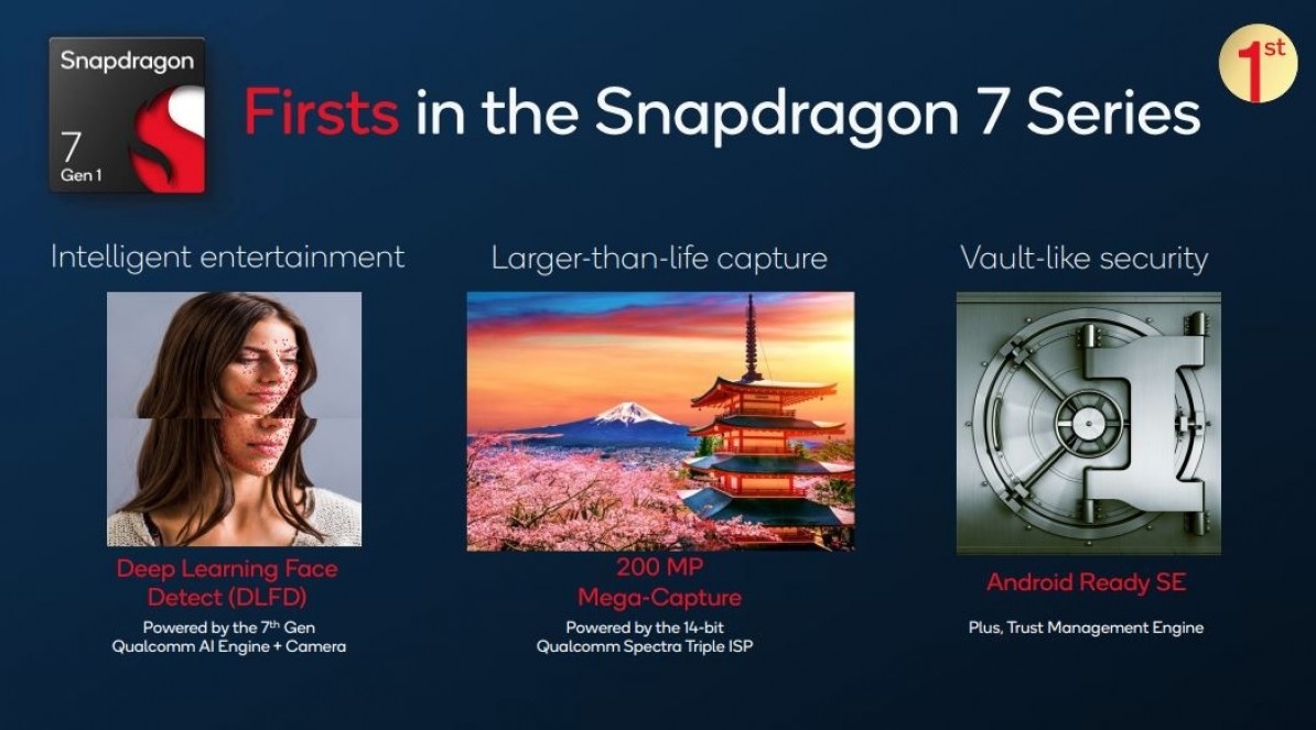 Qualcomm Snapdragon 7 Gen 1 Duyuruldu! İşte Özellikleri!