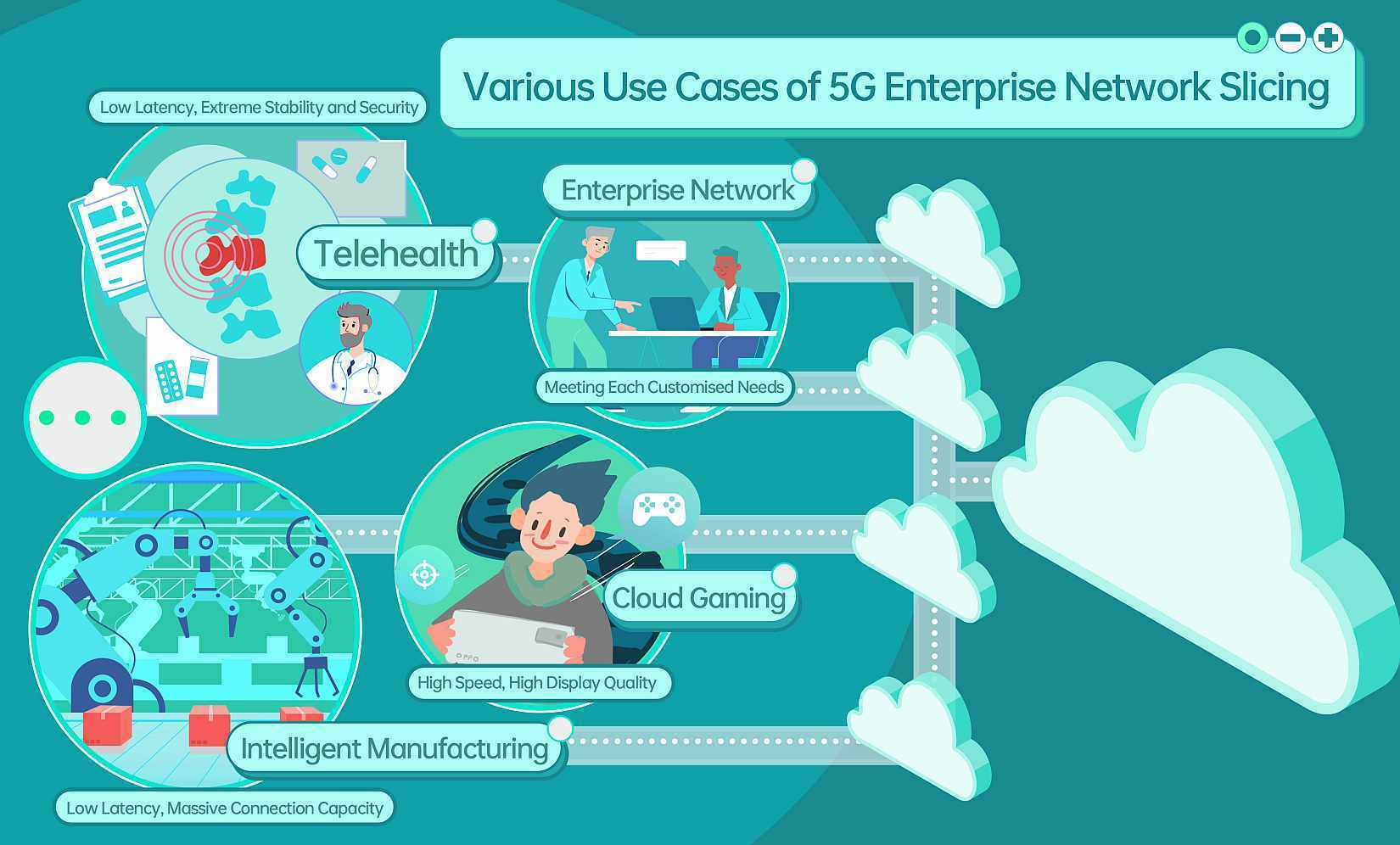 5G kurumsal ağ