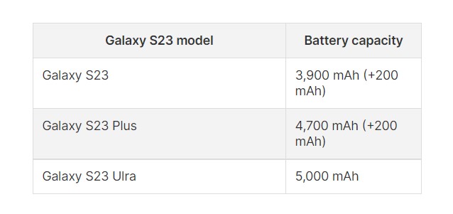 Samsung Galaxy S23: Pil Tarafında Neler Bekliyoruz?