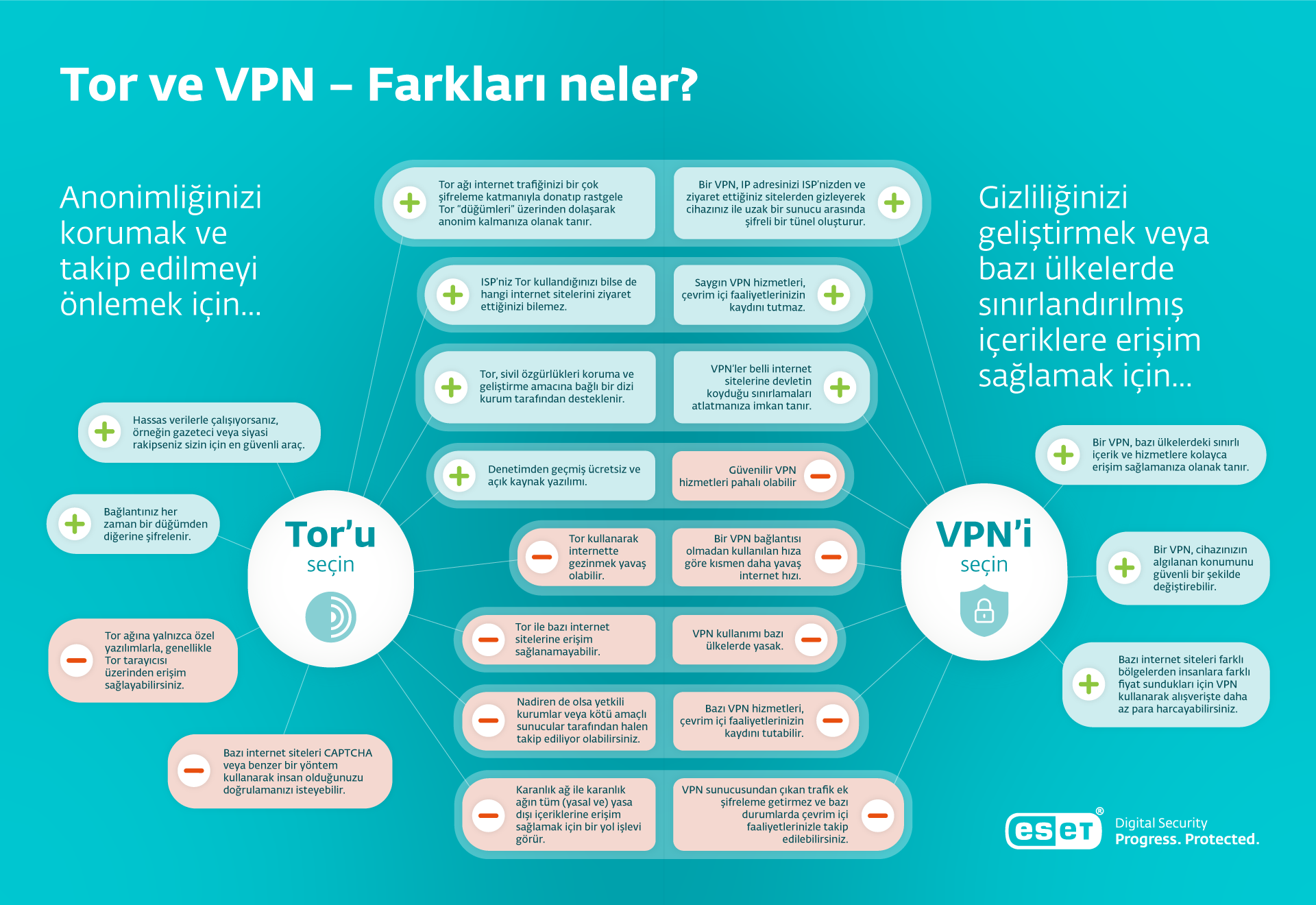 Tor mu VPN mi? Güvenliğinizi Geride Bırakmayın!