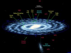 Samanyolu Galaksisinde 6 Gezegenli Yeni Güneş Sistemi Keşfedildi!