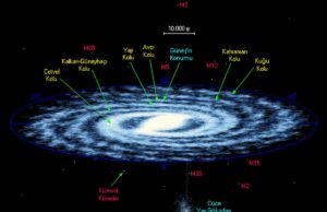 Samanyolu Galaksisinde 6 Gezegenli Yeni Güneş Sistemi Keşfedildi!