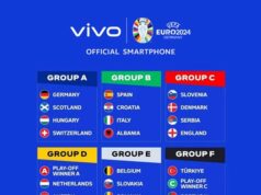 UEFA EURO 2024’ün Resmi Akıllı Telefonları Belli Oldu