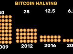 Bitcoin Yarılanması İçin Geri Sayım Başladı! Peki Neler Olacak