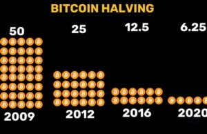 Bitcoin Yarılanması İçin Geri Sayım Başladı! Peki Neler Olacak