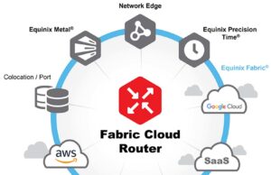 Equinix, Çoklu Bulut Ağ Portföyünü Geliştiriyor