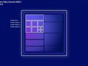 Exynos 2500 Yonga Seti Ortaya Çıktı: S25 Serisinde Kullanılacak Exynos 2500