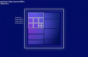 Exynos 2500 Yonga Seti Ortaya Çıktı: S25 Serisinde Kullanılacak Exynos 2500