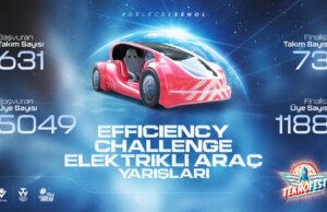 TEKNOFEST Efficiency Challenge Elektrikli Araç Yarışları Başladı