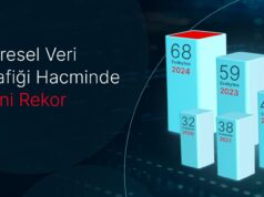 DE-CIX: Küresel Veri Trafiği İnternet Değişim Noktalarında Rekor