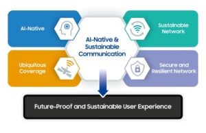 Samsung, ağ kalitesini artırmak için 6G’de yapay zekayı kullanacak