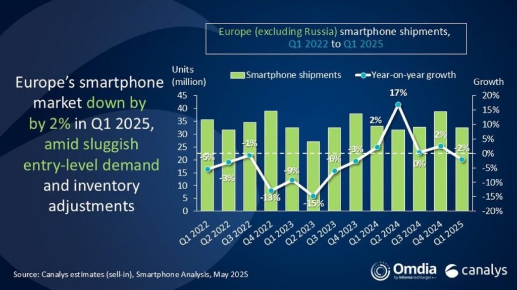 Akıllı Telefon Satışları