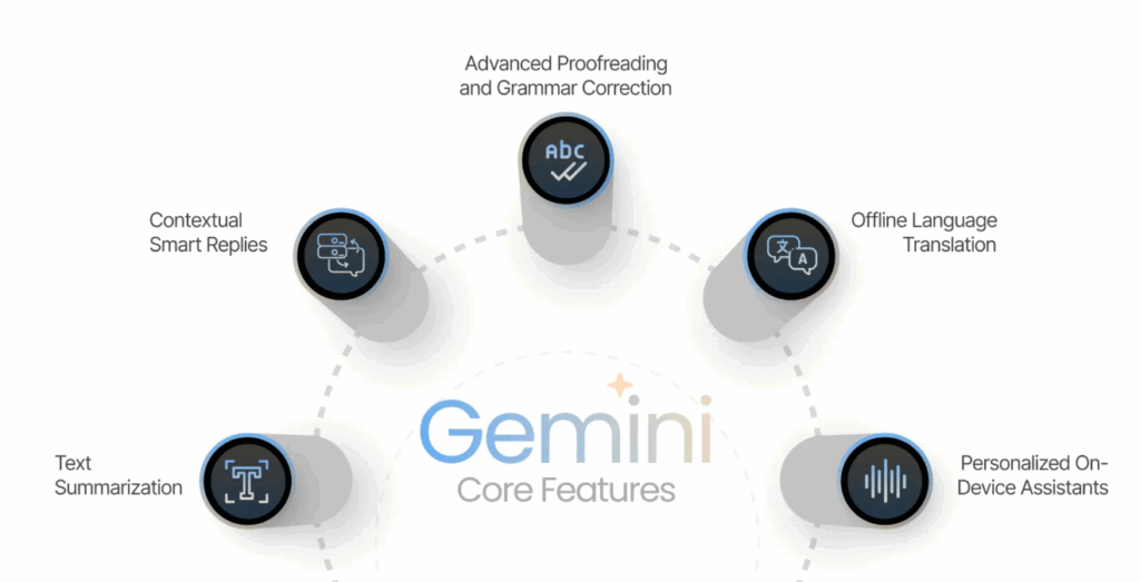Gemini Nano