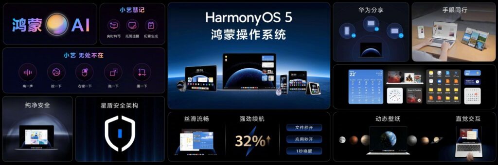 HarmonyOS PC 