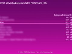 Steam Sabit İnternet İndirme Hızında Lider Turknet Oldu Turknet Steam hızı