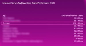 Steam Sabit İnternet İndirme Hızında Lider Turknet Oldu Turknet Steam hızı