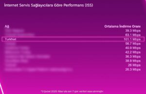 Steam Sabit İnternet İndirme Hızında Lider Turknet Oldu Turknet Steam hızı