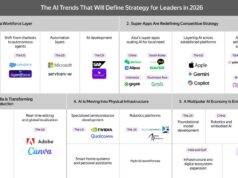 Türkçe Yandex AI, Forbes’a Göre 2026’nın En Önemli Küresel Yapay Zekâ Trendleri Arasında Türkçe yapay zeka