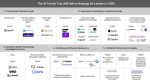 Türkçe Yandex AI, Forbes’a Göre 2026’nın En Önemli Küresel Yapay Zekâ Trendleri Arasında Türkçe yapay zeka