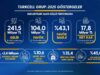 Turkcell 5G ve Bulut Yatırımlarıyla Dijital Altyapıyı Güçlendiriyor: 2026’da Gelirin %25’i Yatırıma Ayrılacak Turkcell 5G yatırımı