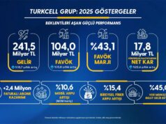Turkcell 5G ve Bulut Yatırımlarıyla Dijital Altyapıyı Güçlendiriyor: 2026’da Gelirin %25’i Yatırıma Ayrılacak Turkcell 5G yatırımı