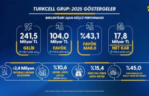 Turkcell 5G ve Bulut Yatırımlarıyla Dijital Altyapıyı Güçlendiriyor: 2026’da Gelirin %25’i Yatırıma Ayrılacak Turkcell 5G yatırımı