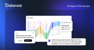 Dataroid, AI Ajanı D ile Kurumsal Analitiği Aksiyona Dönüştürüyor Dataroid AI Ajanı D