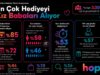 Hopi Araştırması: Babalar Günü’nde Kız Çocukları Daha Cömert, Alışverişler Son Haftaya Kalıyor Babalar Günü araştırması