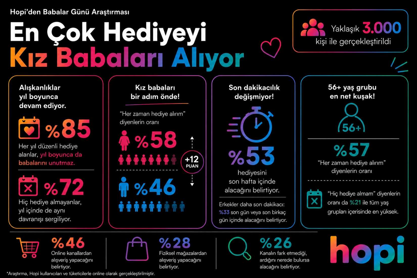 Babalar Günü araştırması