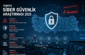 Türkiye Siber Güvenlik Araştırması 2025: Kurumların %65’i Siber Saldırıya Uğradı Türkiye Siber Güvenlik Araştırması 2025