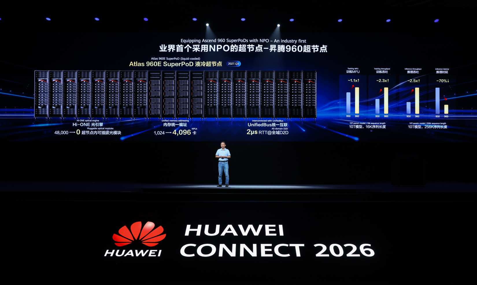 Huawei Atlas 960E