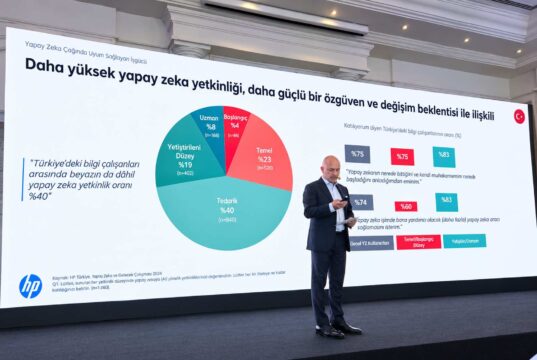 HP İş İlişkileri Endeksi 2026: Türkiye’de Çalışanların Yalnızca %40’ı İşiyle Sağlıklı Bağ Kuruyor